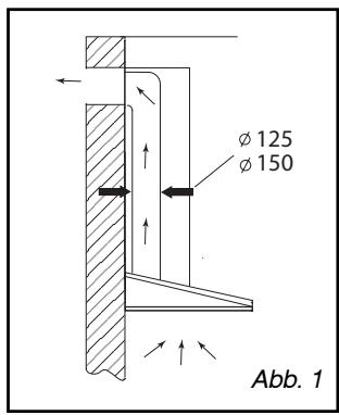 DE DIETRICH DHD555XD1 - BENUTZUNG MIT ABLUFTBETRIEB - 1