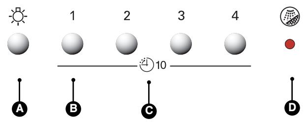DE DIETRICH DHD555XD1 - / BENUTZUNG DES GERÄTS - 1