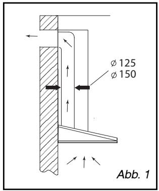 DE DIETRICH DHD556ZE1 - BENUTZUNG MIT ABLUFTBETRIEB - 1