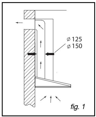 DE DIETRICH DHD556ZE1 - - UTILIZACION EN VERSIONEN VACUACION - 1