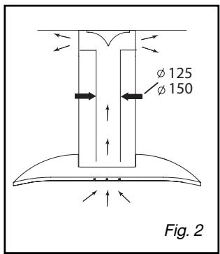 DE DIETRICH DHD556ZE1 - - UTILIZZO IN VERSIONE RICIRCOLO - 1