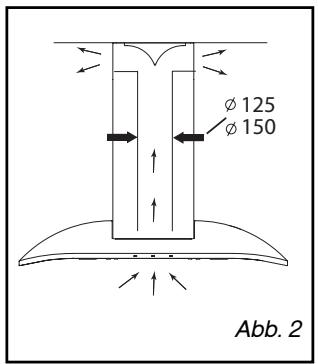 DE DIETRICH DHD556ZE1 - BENUTZUNG MIT UMLUFTBE-TRIEB - 1