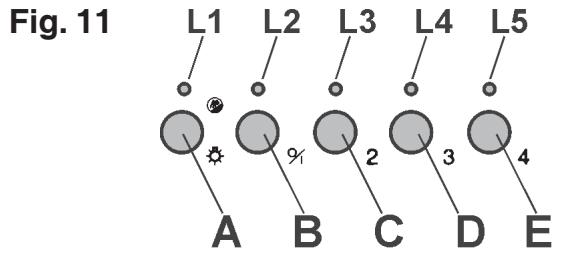 DE DIETRICH DHG560XP1 - SMONTAGGIO DELL'APPARECCHIO - 2