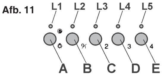 DE DIETRICH DHG560XP1 - Bedieningselementen van Afb. 11: - 1