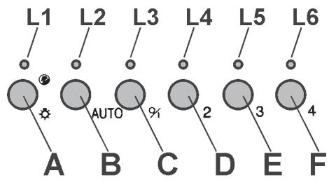 DE DIETRICH DHG576XP1 - COMMANDES - Fig. 12: - 1