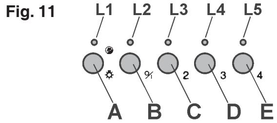 DE DIETRICH DHG576XP1 - COMMANDES - Fig. 11: - 1
