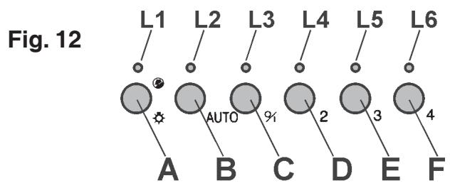 DE DIETRICH DHG576XP1 - MANDOS - Fig. 12: - 1