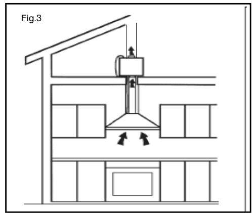 DE DIETRICH DHK1100 - - MONTAJE - 3