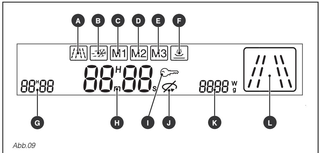 DE DIETRICH DME535XD1 - DISPLAY - 1