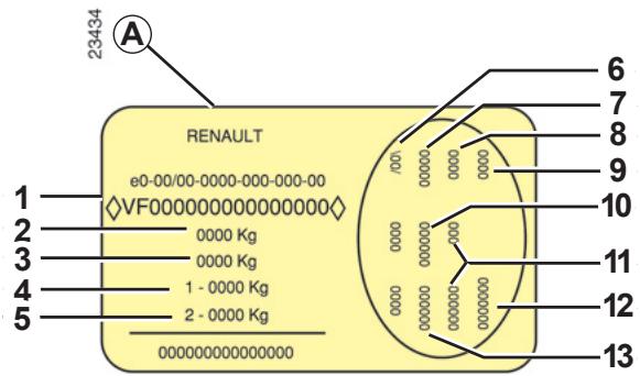 RENAULT NOUVELLE TWINGO GT TCE - Plaques d'identification - 2