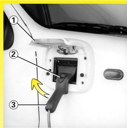 RENAULT KANGOO II PHASE I ELECTRIQUE - DÉROULEMENT DE LA CHARGE (suite) - 1