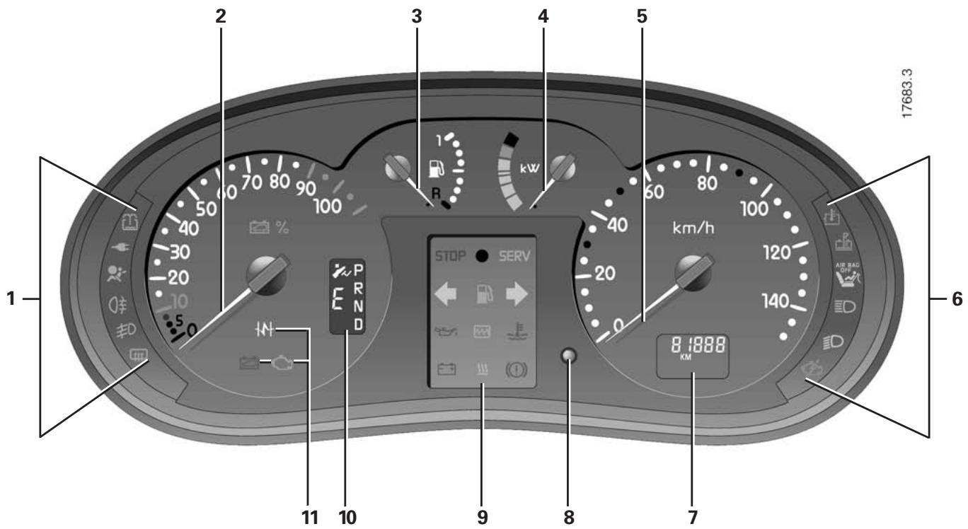 RENAULT KANGOO II PHASE I ELECTRIQUE - Chapitre 2 : La conduite - 1