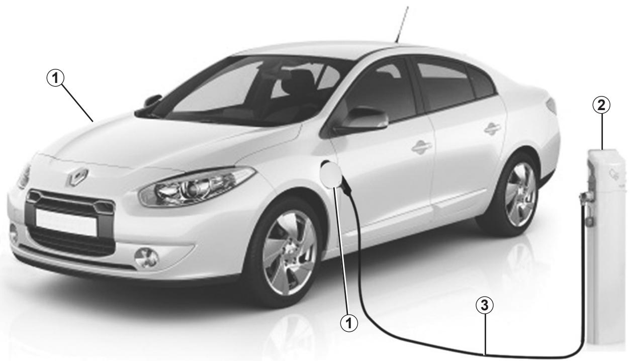 RENAULT FLUENCE ZE 2012 - Lavage du véhicule - 1