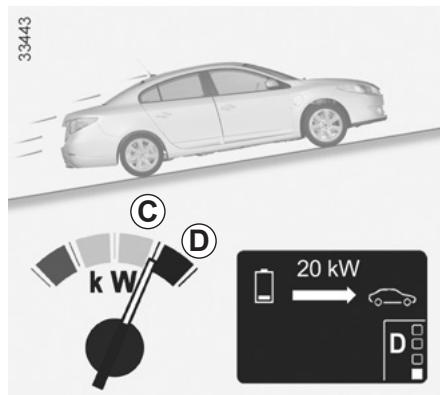 RENAULT FLUENCE ZE 2012 - Position b « neutre - 1