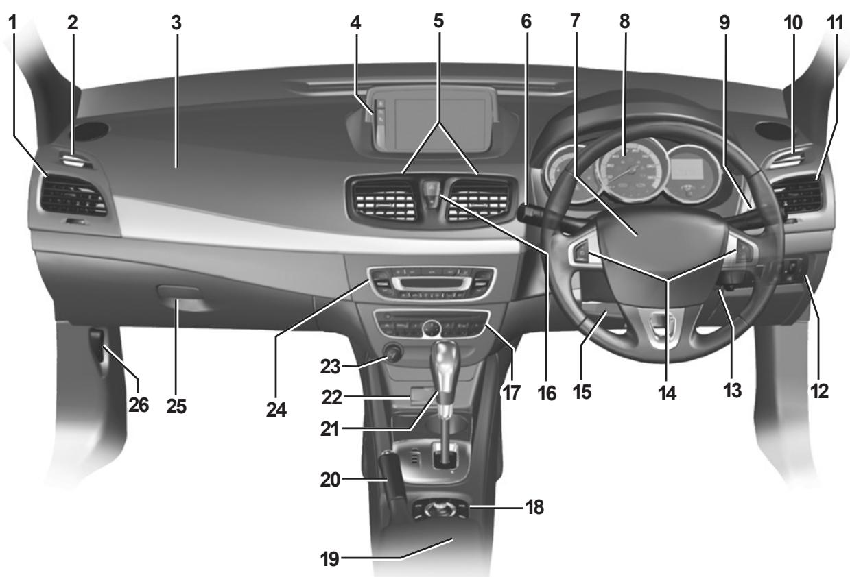 RENAULT FLUENCE ZE 2012 - POSTE de conduite direction à GAUCHE (2/2) - 1