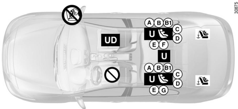 RENAULT FLUENCE ZE 2012 - Sécurité enfants : installation du siège infant (2/4) - 1