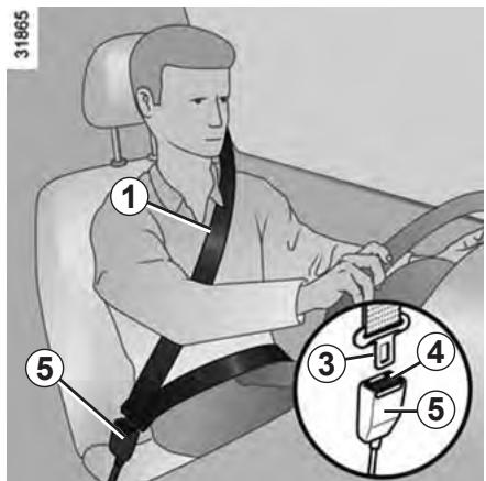RENAULT KOLEOS 2012 - Ajustement des ceintures de sécurité - 1