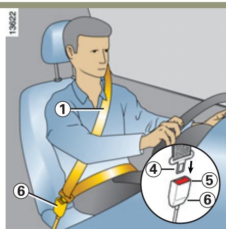 RENAULT LAGUNA 2 - Réglage en hauteur de la ceinture de sécurité - 1