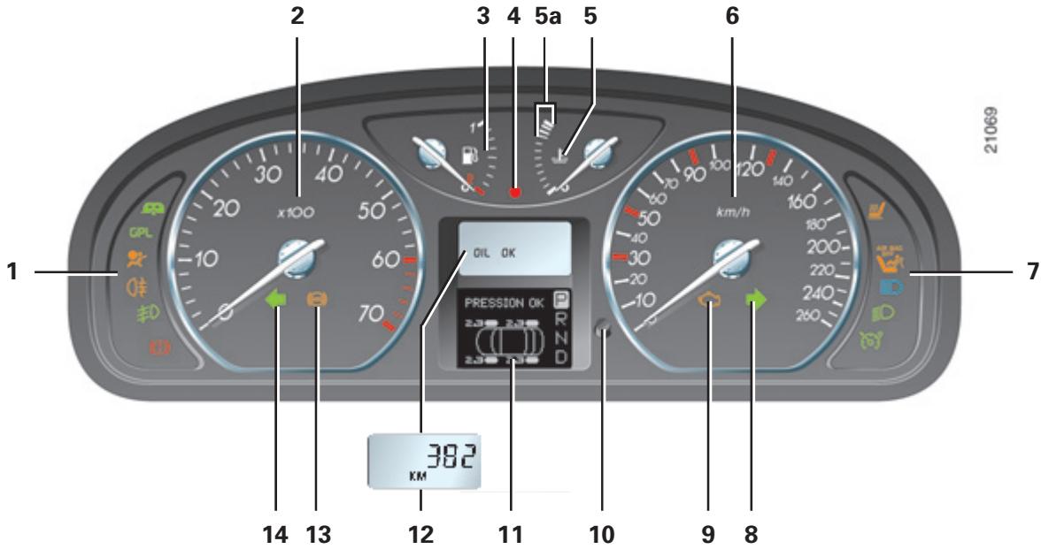 RENAULT LAGUNA 2 - Tableau de BORD (suite) - 1