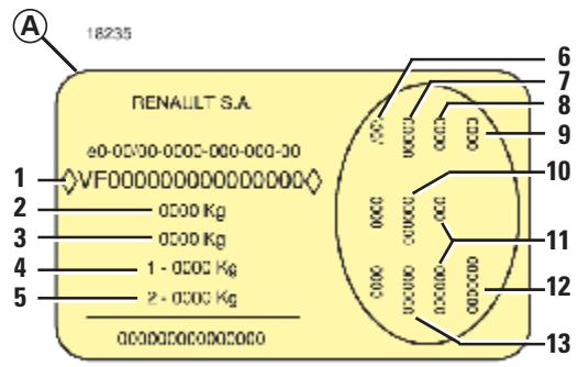 RENAULT LAGUNA 2 - Chapitre 6 : caractéristiques techniques - 6