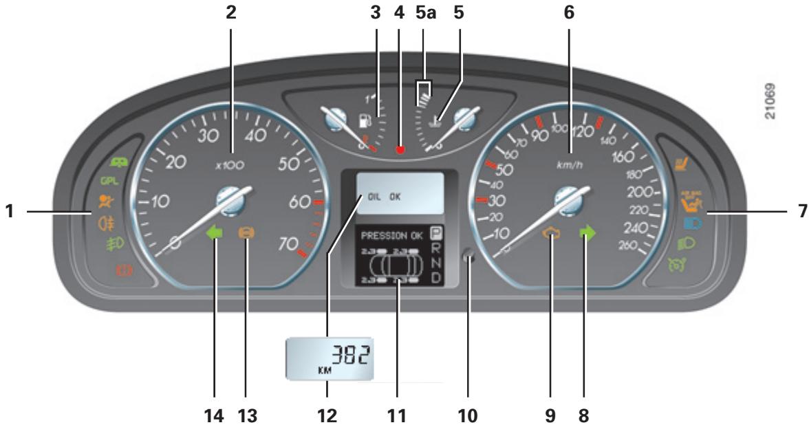 RENAULT LAGUNA 2 - Tableau de BORD (suite) - 1