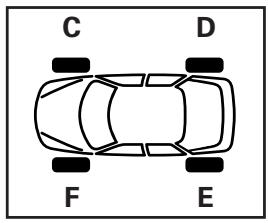 RENAULT LAGUNA 2 - Systeme de surveillance de pression des pneumatiques (suite) - 2