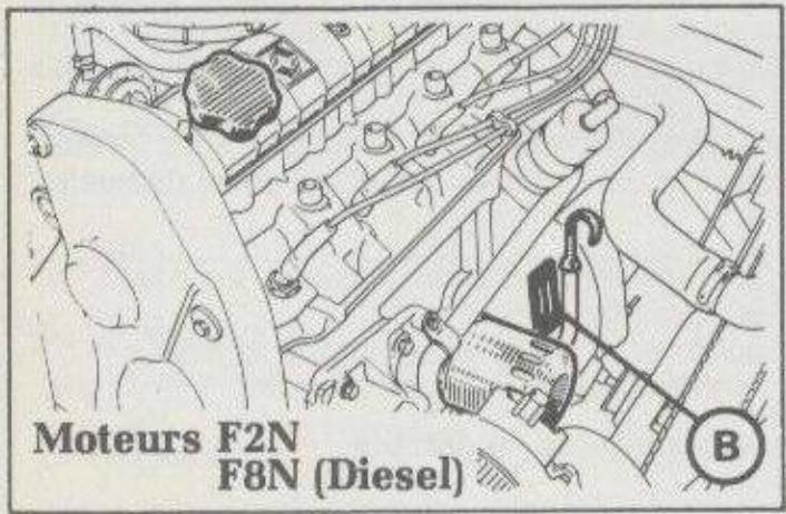 Moteurs F2N F8N (Diesel)