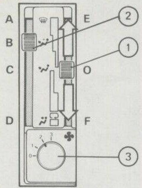 A B C D E O F 1 2 3