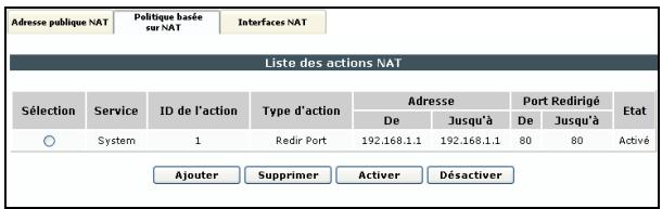SAGEM LIVEBOX FAST 3202 - 1) Configuration d'une action NAT - 5
