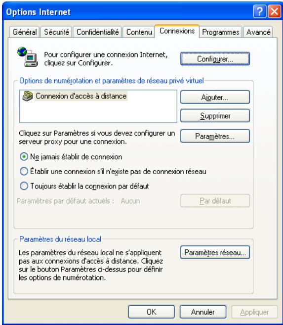 SAGEM LIVEBOX FAST 3202 - A.6 Mode Hors connexion - 3