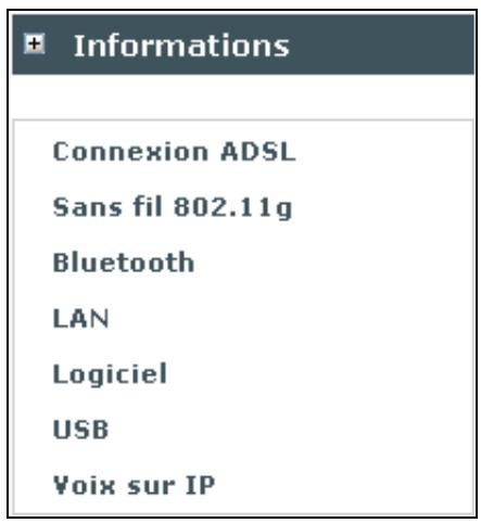 SAGEM LIVEBOX FAST 3202 - Présentation - 1