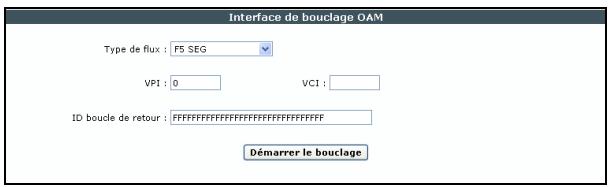 SAGEM LIVEBOX FAST 3202 - 2) Interface de bouclage - 1