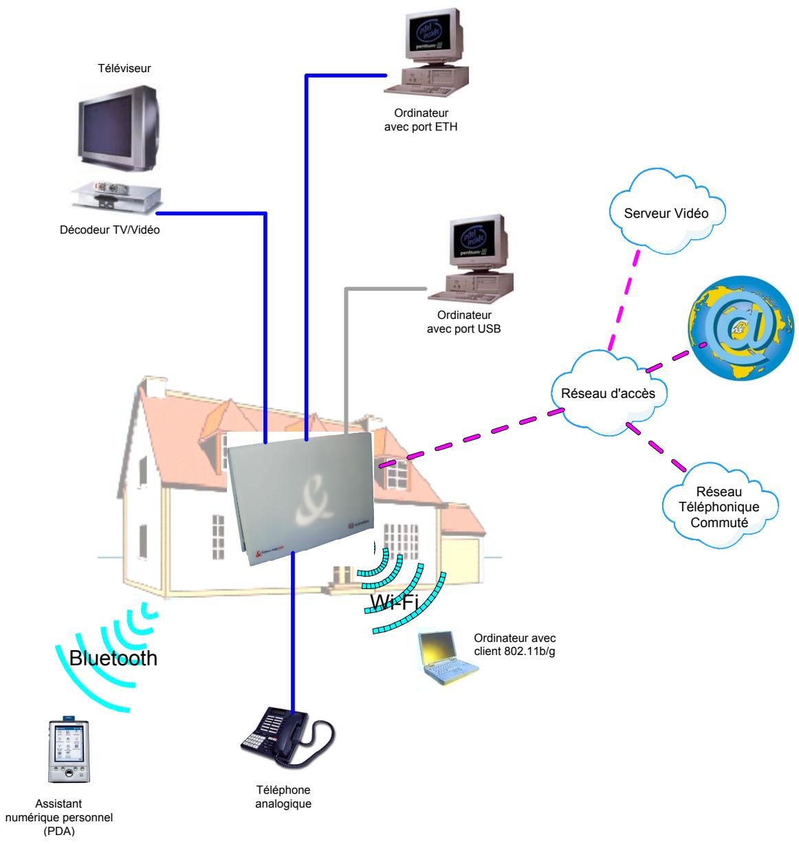 SAGEM LIVEBOX FAST 3202 - Présentation - 1