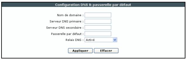 SAGEM LIVEBOX FAST 3202 - Relais DNS - 1