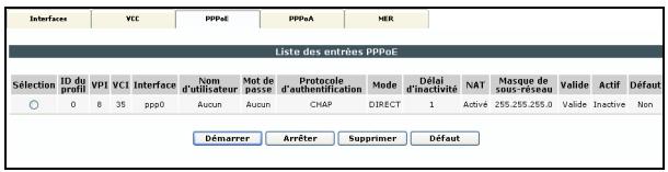 SAGEM LIVEBOX FAST 3202 - 3) PPPoE - 2
