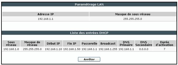 SAGEM LIVEBOX FAST 3202 - Paramétrages LAN &amp; DHCP - 1