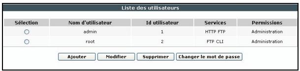 SAGEM LIVEBOX FAST 3202 - Contrôle d'accès - 1