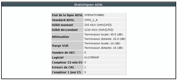 SAGEM LIVEBOX FAST 3202 - Statistiques ADSL - 1