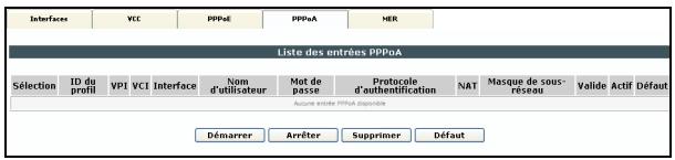 SAGEM LIVEBOX FAST 3202 - 4) PPPOA - 1