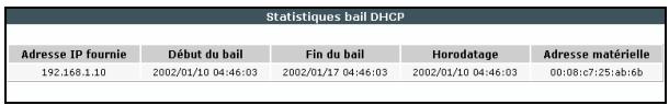 SAGEM LIVEBOX FAST 3202 - Statistiques DHCP - 1