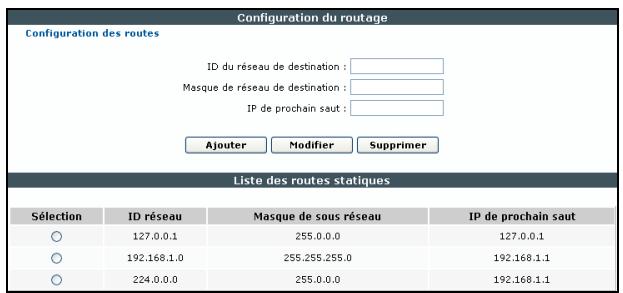 SAGEM LIVEBOX FAST 3202 - Routage - 1