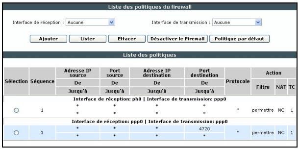 SAGEM LIVEBOX FAST 3202 - Politiques - 1