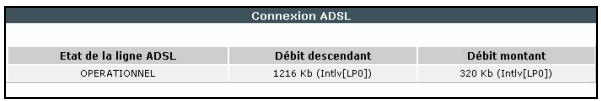 SAGEM LIVEBOX FAST 3202 - Connexion ADSL - 1