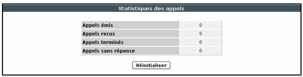 SAGEM LIVEBOX FAST 3202 - Statistiques H.323 - 1