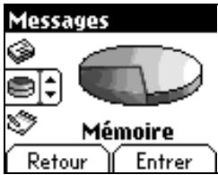 SAGEM MYX-2 - Mémoire - 1