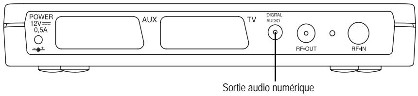 SAGEM ITD 62 - 3-3 AMPLIFICATEUR NUMERIQUE HOME CINEMA (AC3) (seulement ITD 63/64/65) - 1