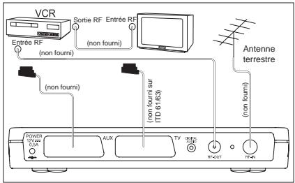 SAGEM ITD 62 - Principe de raccordement - 6