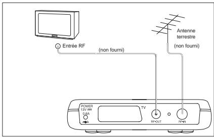 SAGEM ITD 62 - Principe de raccordement - 1