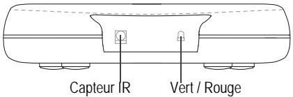 SAGEM ITD 62 - 2-2 DESCRIPTION DE LA FACE ARRIÈRE - 1