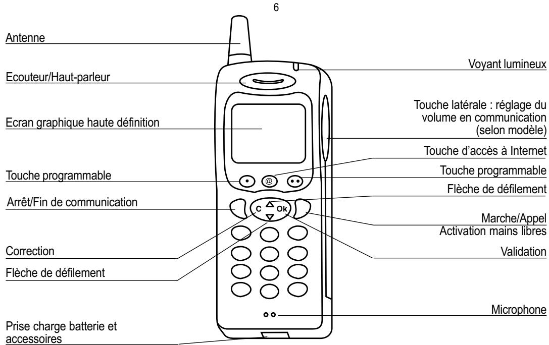 SAGEM MW9X9 - GLOSSaire - 1